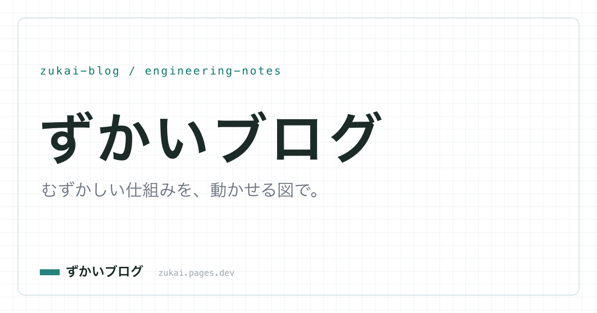 ずかいブログ